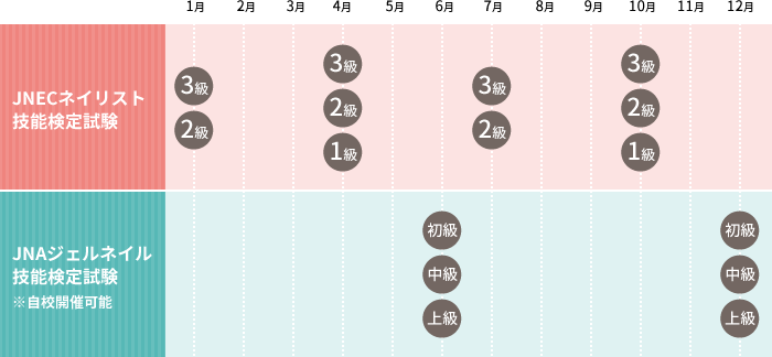 検定試験年間スケジュール表